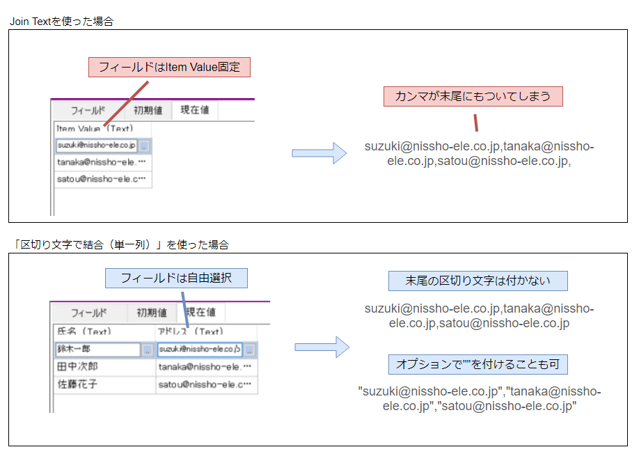 「Join Text」と「区切り文字で結合（単一列）」の違い