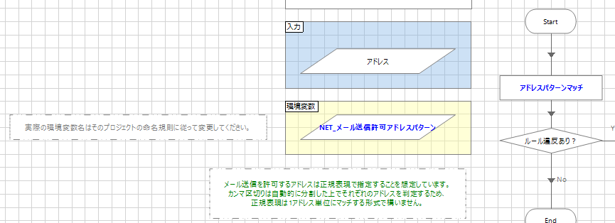 「送信先アドレス確認」ページ