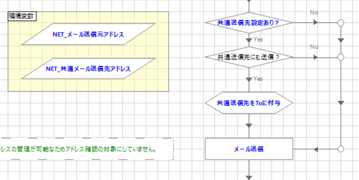 「メール送信」ページ